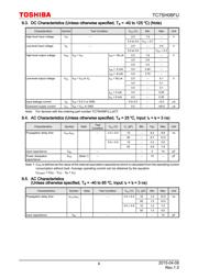 TC7SH08FU,LJ datasheet.datasheet_page 4