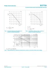 BST72A datasheet.datasheet_page 3