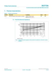 BST72A datasheet.datasheet_page 4