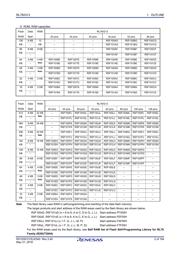 R5F1017AANA#W0 datasheet.datasheet_page 2