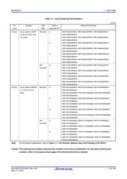 R5F1017AANA#W0 datasheet.datasheet_page 4