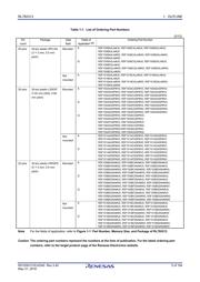 R5F1017AANA#W0 datasheet.datasheet_page 5