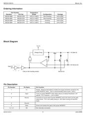 MIC5015BM datasheet.datasheet_page 2