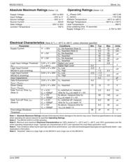 CSD17301Q5A datasheet.datasheet_page 3