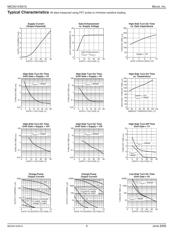 CSD17301Q5A datasheet.datasheet_page 4