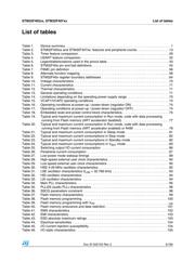 STM32F407IGH6U datasheet.datasheet_page 5