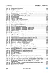 STM32F407IGH6U datasheet.datasheet_page 6