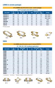 SD1728 datasheet.datasheet_page 2