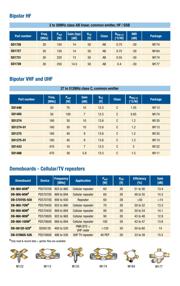 SD1728 datasheet.datasheet_page 3