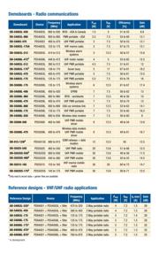 SD1728 datasheet.datasheet_page 4