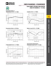 HMC410AMS8GETR datasheet.datasheet_page 3