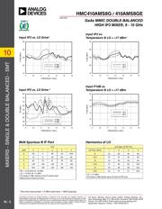 HMC410AMS8GETR datasheet.datasheet_page 4