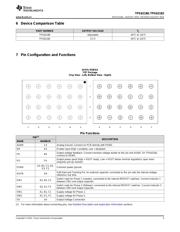 TPS62180 datasheet.datasheet_page 3