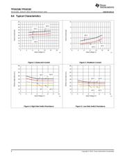 TPS62180 datasheet.datasheet_page 6