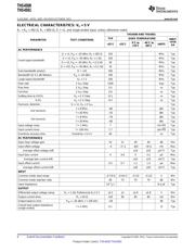 THS4501IDGKR datasheet.datasheet_page 6