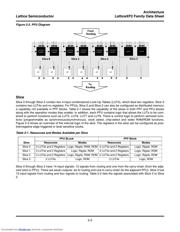 LFXP2-30E-5FN484I datasheet.datasheet_page 6