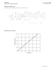 HCM0703-R15-S datasheet.datasheet_page 3