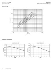 HCM0703-R15-S datasheet.datasheet_page 4