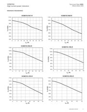 HCM0703-R15-S datasheet.datasheet_page 5