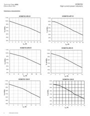 HCM0703-R15-S datasheet.datasheet_page 6