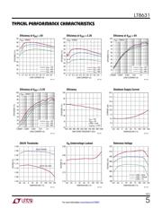 LT8631 datasheet.datasheet_page 5