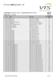 LT1072CN8 数据规格书 4