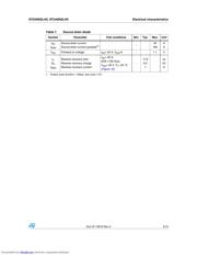 STD40N2LH5_09 datasheet.datasheet_page 5