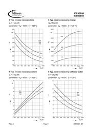D30E60 datasheet.datasheet_page 5