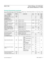 MAX11167ETC+T 数据规格书 3