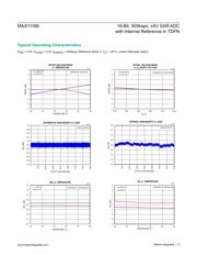 MAX11167ETC+T 数据规格书 6