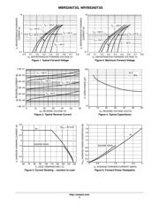 MBRS260T3 datasheet.datasheet_page 3