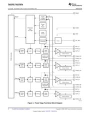 TAS5707 datasheet.datasheet_page 4