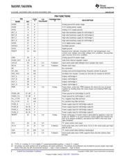 TAS5707 datasheet.datasheet_page 6