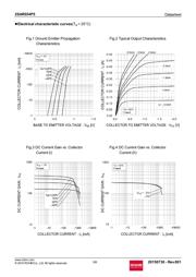 2SAR554P5T100 datasheet.datasheet_page 3