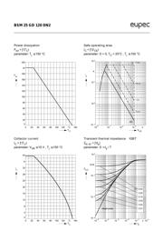 BSM25GD120DN2 datasheet.datasheet_page 4