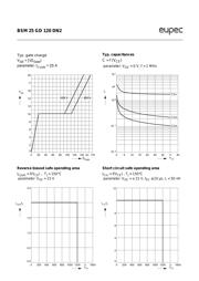 BSM25GD120DN2 datasheet.datasheet_page 6