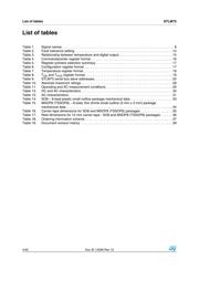 STLM75DS2F datasheet.datasheet_page 4