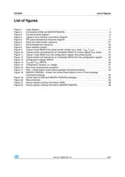 STLM75DS2F datasheet.datasheet_page 5