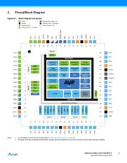 ATXMEGA256A3BU-MH datasheet.datasheet_page 3