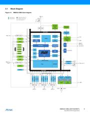 ATXMEGA256A3BU-MH datasheet.datasheet_page 5