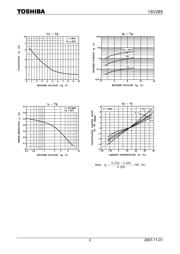 1SV285(TH3,F,T) datasheet.datasheet_page 2