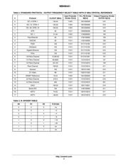 NB4N441MNG datasheet.datasheet_page 4