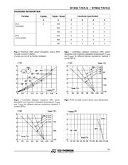 BTA04 datasheet.datasheet_page 3