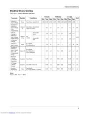 FAN431AZXA_MATSUSHI datasheet.datasheet_page 3