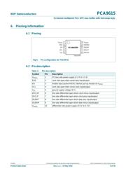 PCA9615DPJ datasheet.datasheet_page 5