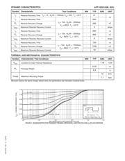 APT15DQ120SG datasheet.datasheet_page 2