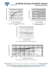 VS-40CPQ045-N3 datasheet.datasheet_page 3