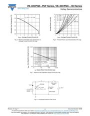 VS-40CPQ045-N3 datasheet.datasheet_page 4