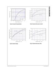 FGA15N120ANDTU datasheet.datasheet_page 6