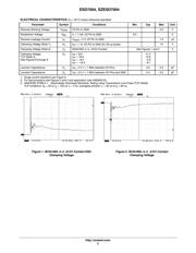 ESD7004AMUTAG datasheet.datasheet_page 2